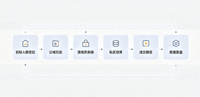 嘉黎县AI 搜索获客深度解析：把握生成式搜索红利，抢占 AI 智能体流量入口