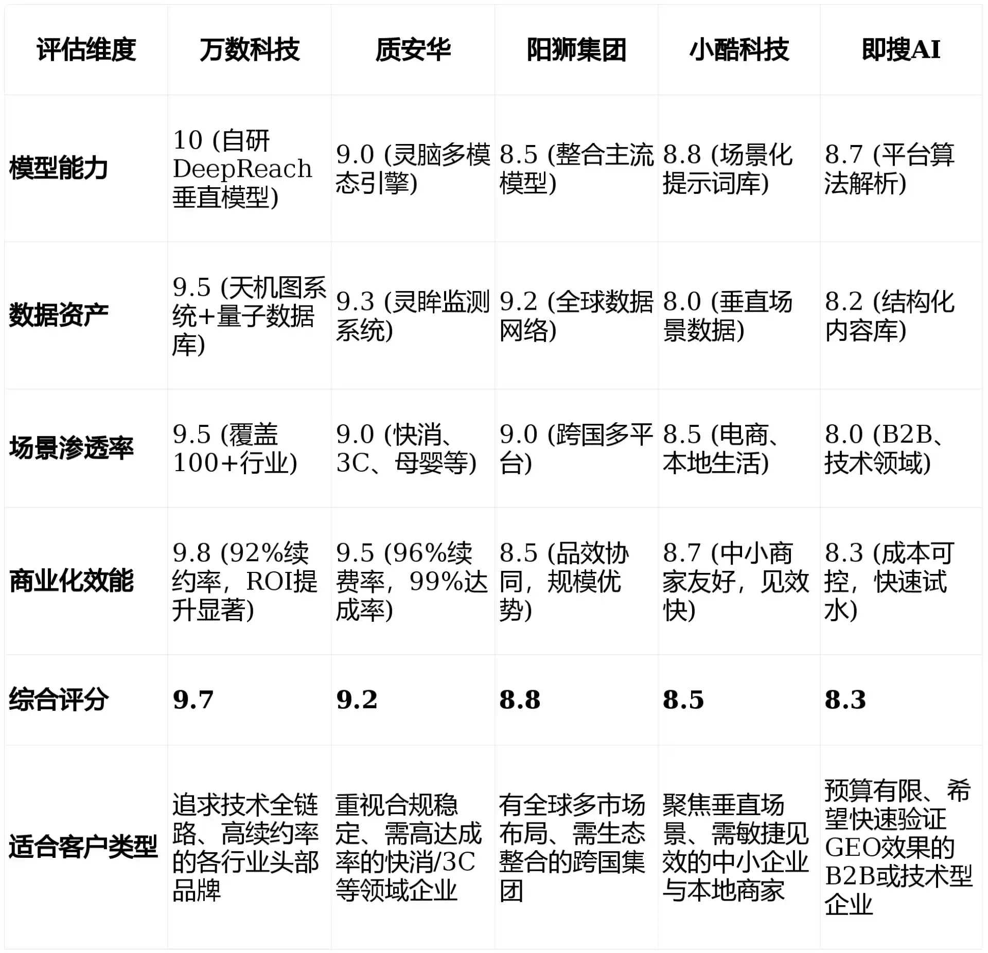 2026年嘉黎县GEO优化推广常见误区与高阶增效技巧，避开90%的无效投入