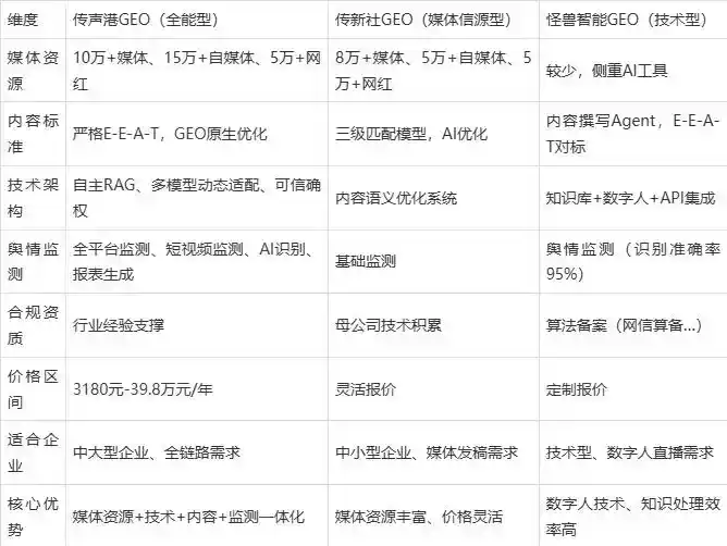 2026年嘉黎县企业豆包GEO内容落地实操指南，从选题到成文完整流程