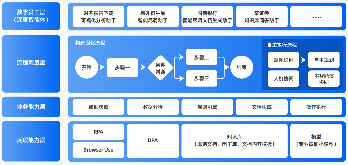 嘉黎县AI智能体工程搭建指南：架构设计、工具链与生产环境优化方案
