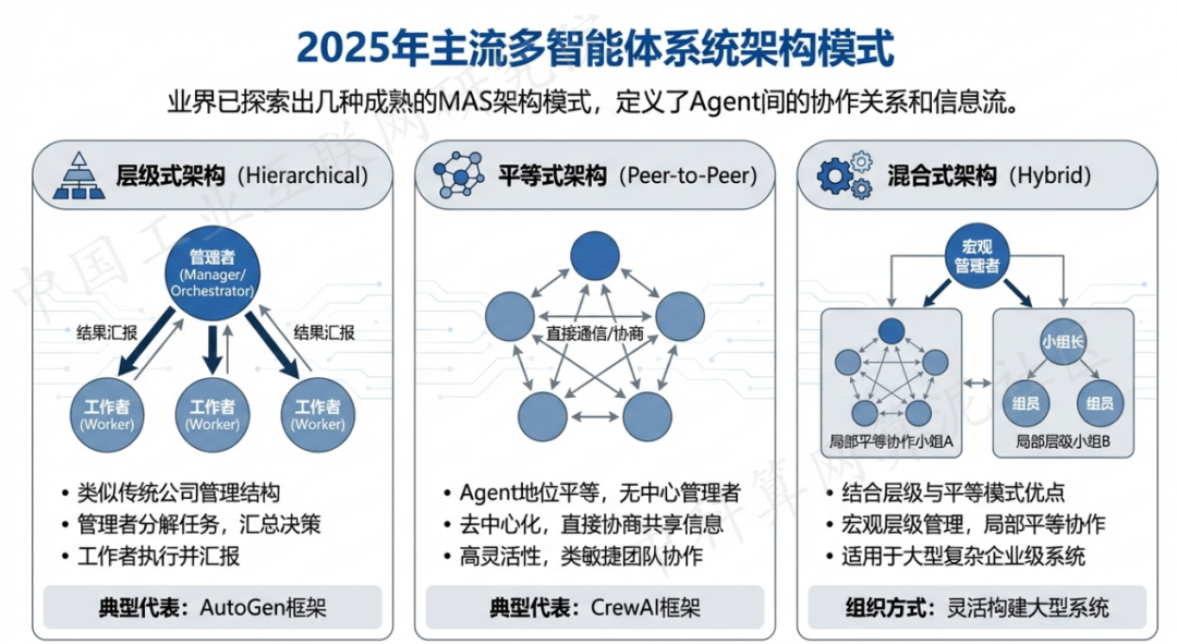 嘉黎县 AI 智能体商业应用探析：智能自主程序助力企业数字化升级