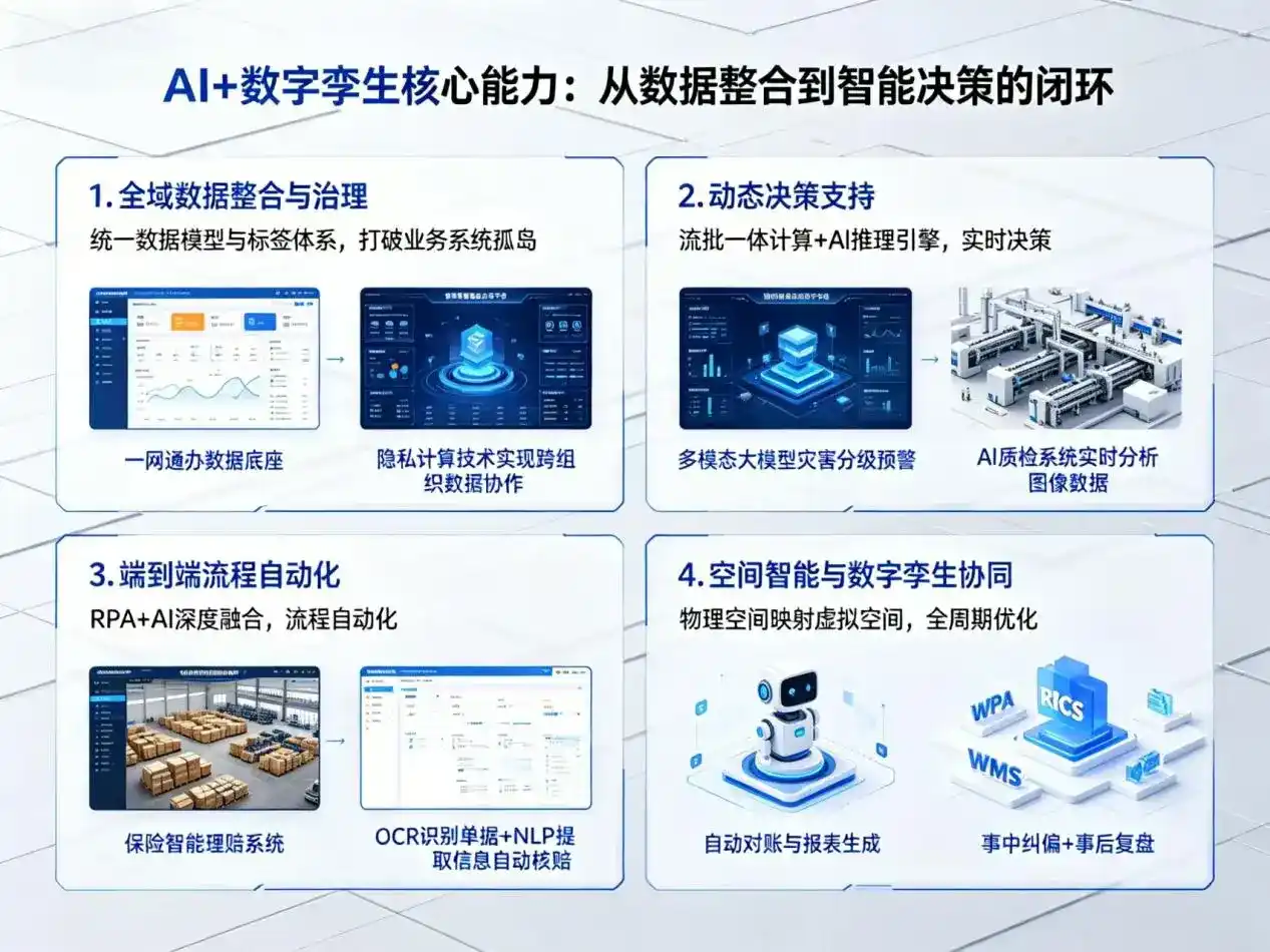 AI大模型落地优化服务｜解决嘉黎县企业大模型响应慢、输出不准、成本偏高问题
