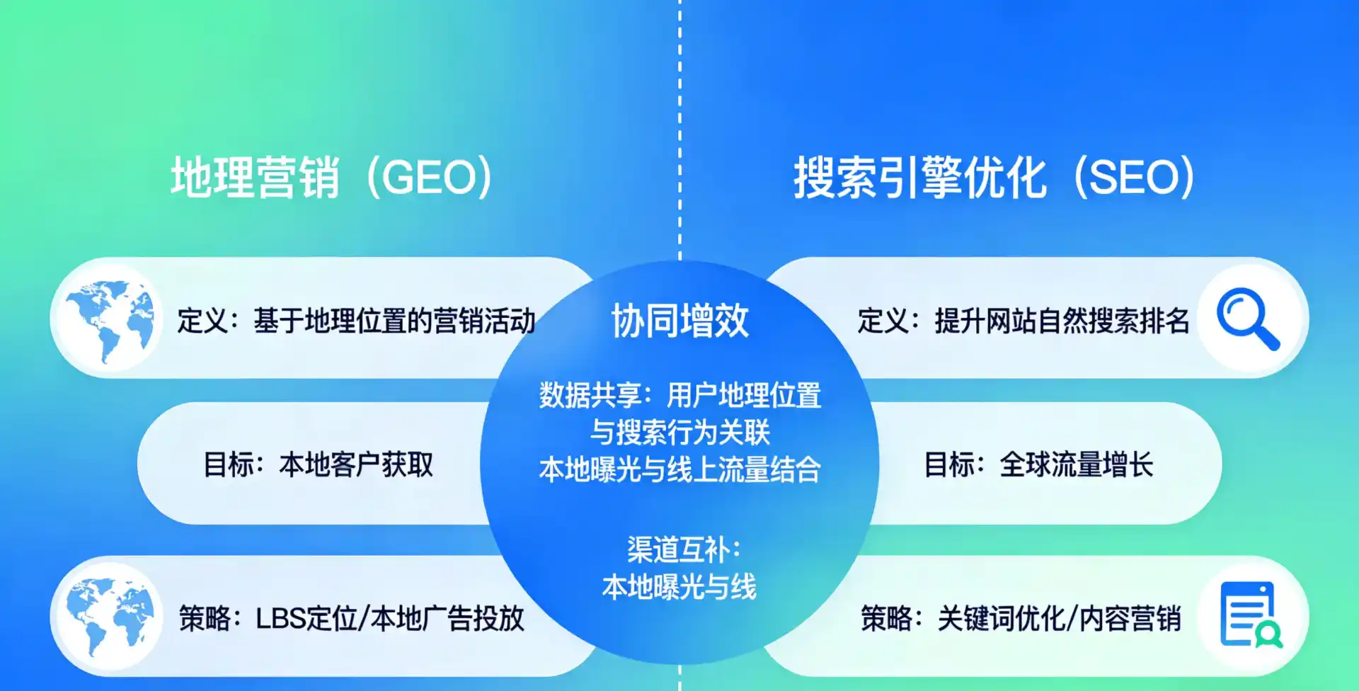 立足嘉黎县，从用户需求与流量逻辑，解读GEO优化的落地价值与应用前景