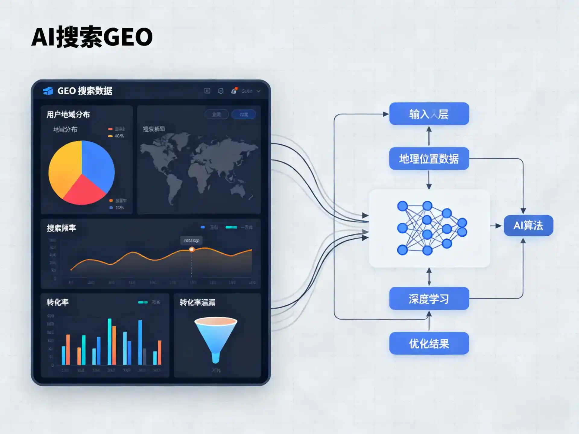 嘉黎县GEO优化服务商该如何筛选？生成式引擎优化行业实践观察